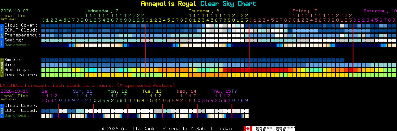 Current forecast for Annapolis Royal Clear Sky Chart