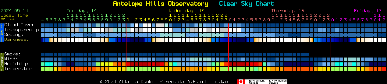 Current forecast for Antelope Hills Observatory Clear Sky Chart