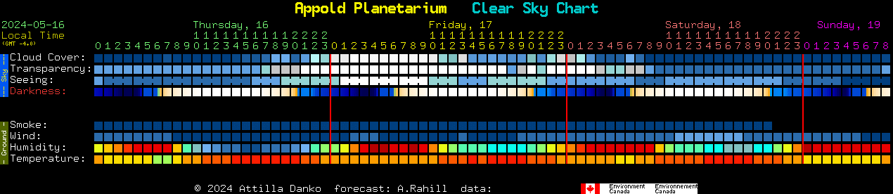 Current forecast for Appold Planetarium Clear Sky Chart