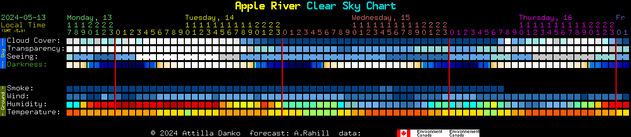 Current forecast for Apple River Clear Sky Chart