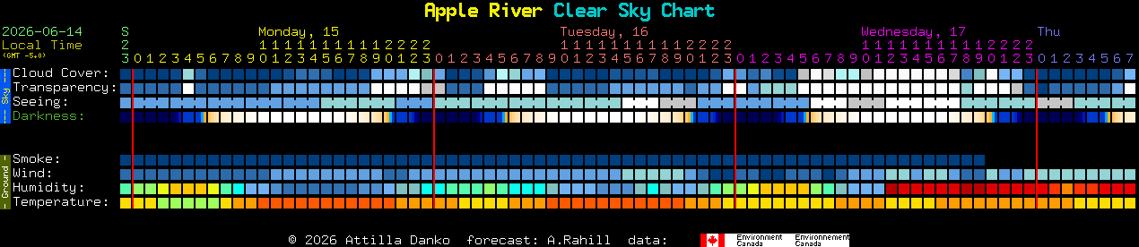 Current forecast for Apple River Clear Sky Chart