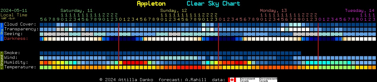 Current forecast for Appleton Clear Sky Chart