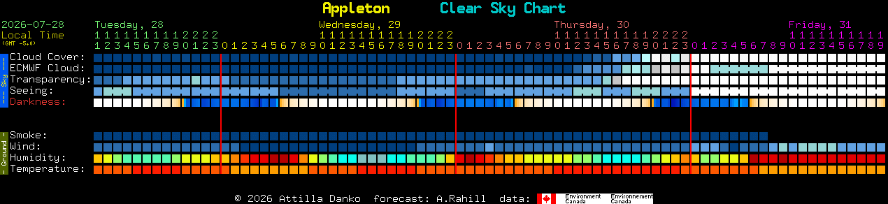 Current forecast for Appleton Clear Sky Chart
