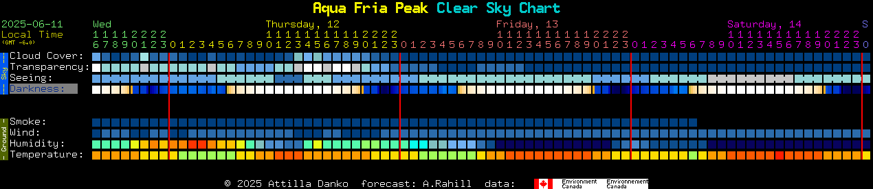 Current forecast for Aqua Fria Peak Clear Sky Chart
