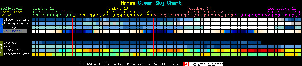 Current forecast for Arnes Clear Sky Chart