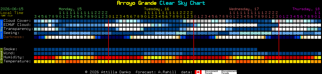 Current forecast for Arroyo Grande Clear Sky Chart