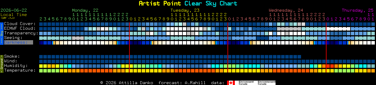Current forecast for Artist Point Clear Sky Chart