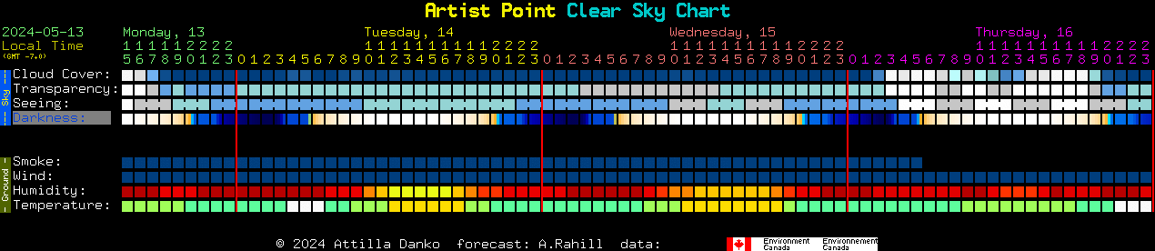 Current forecast for Artist Point Clear Sky Chart