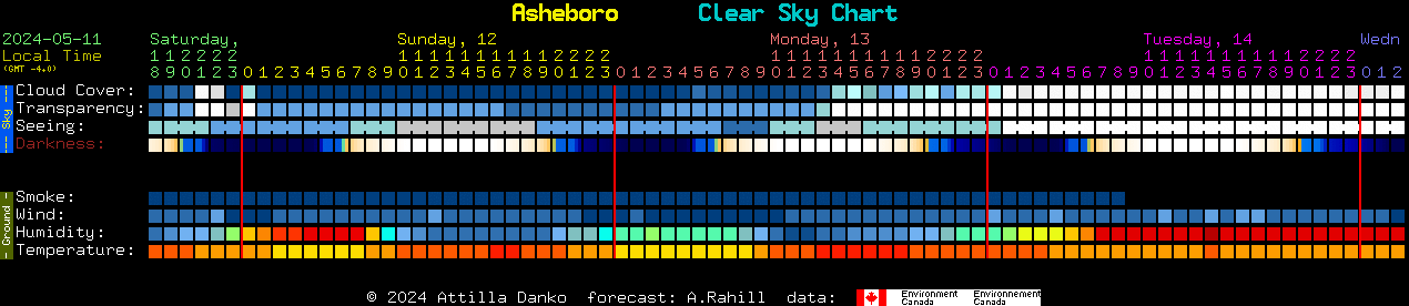 Current forecast for Asheboro Clear Sky Chart