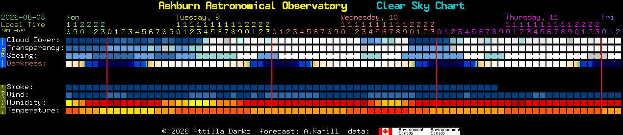 Current forecast for Ashburn Astronomical Observatory Clear Sky Chart