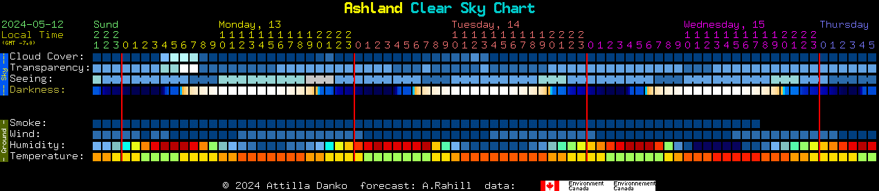 Current forecast for Ashland Clear Sky Chart