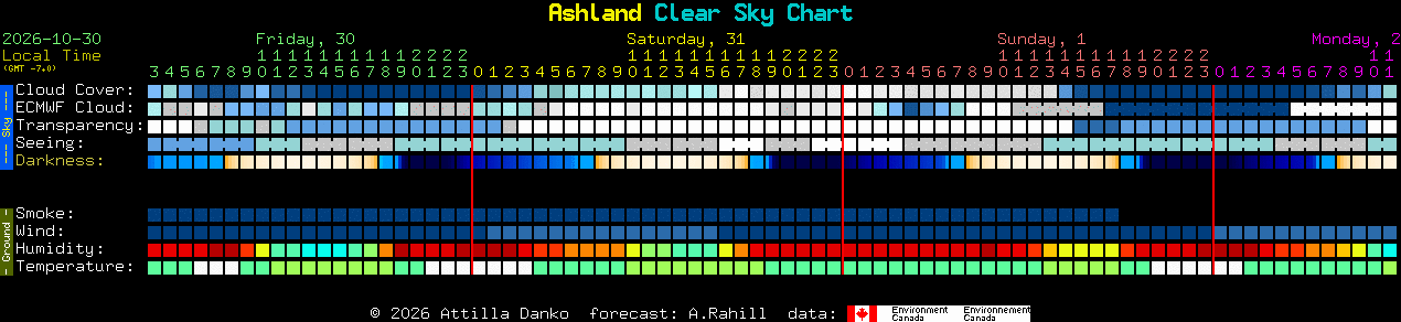 Current forecast for Ashland Clear Sky Chart