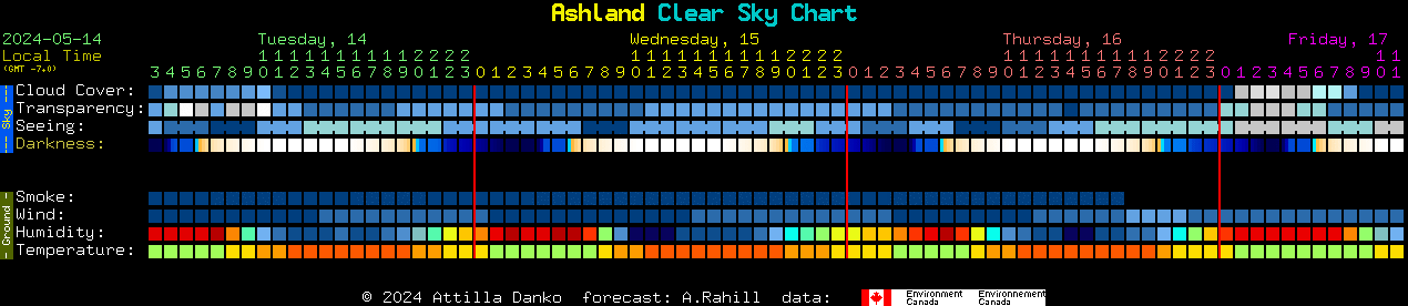 Current forecast for Ashland Clear Sky Chart