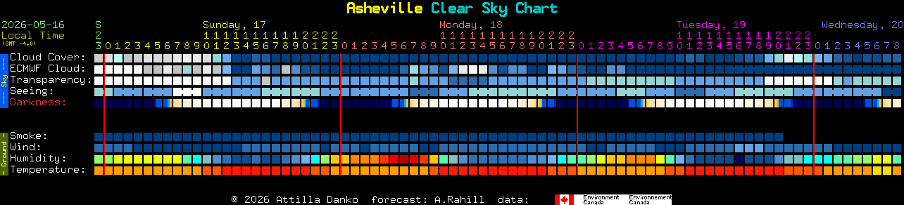 Current forecast for Asheville Clear Sky Chart