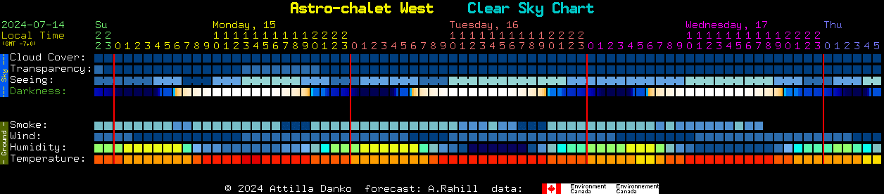 Current forecast for Astro-chalet West Clear Sky Chart