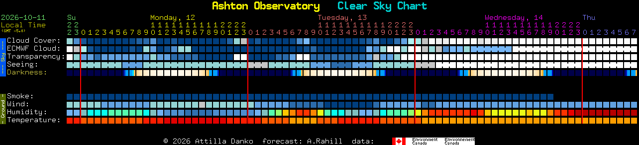 Current forecast for Ashton Observatory Clear Sky Chart