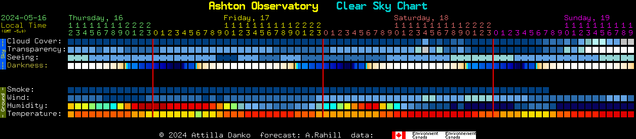 Current forecast for Ashton Observatory Clear Sky Chart