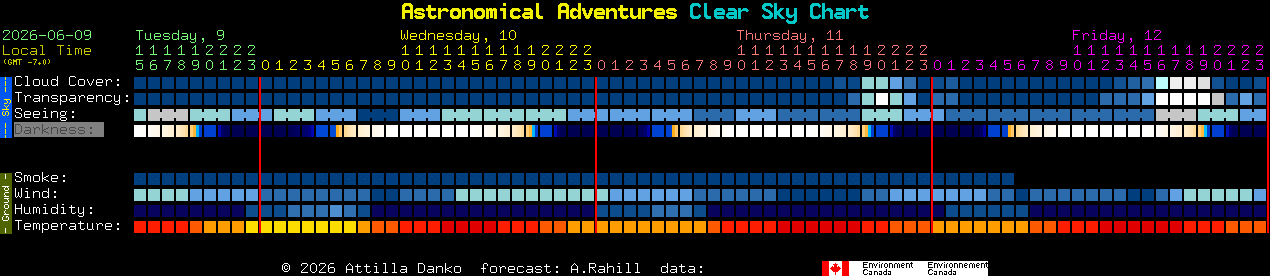 Current forecast for Astronomical Adventures Clear Sky Chart