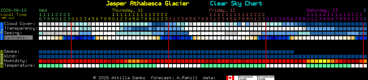 Current forecast for Jasper Athabasca Glacier Clear Sky Chart