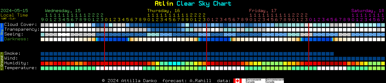 Current forecast for Atlin Clear Sky Chart