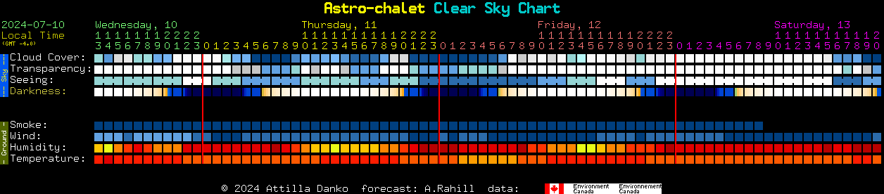 Current forecast for Astro-chalet Clear Sky Chart