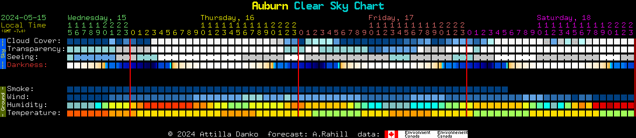 Current forecast for Auburn Clear Sky Chart