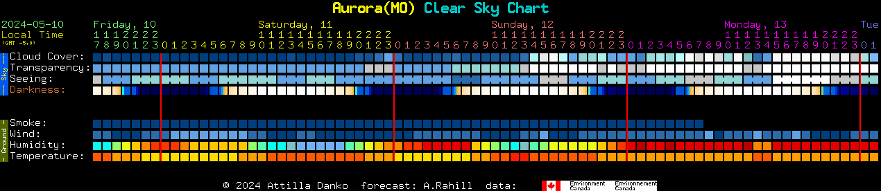Current forecast for Aurora(MO) Clear Sky Chart