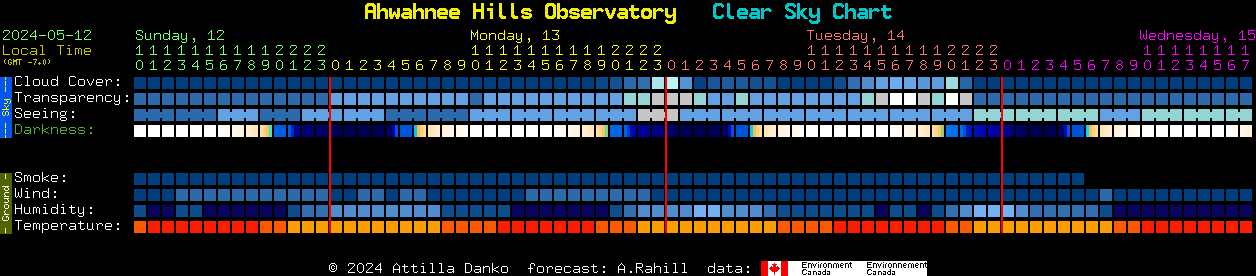 Current forecast for Ahwahnee Hills Observatory Clear Sky Chart