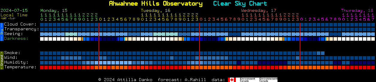 Current forecast for Ahwahnee Hills Observatory Clear Sky Chart