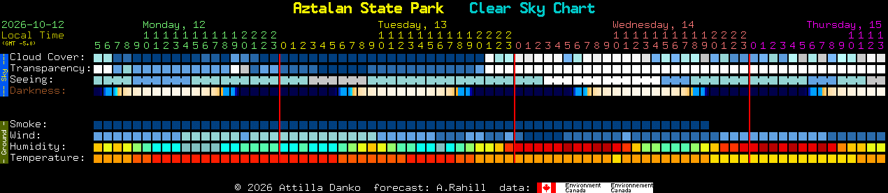 Current forecast for Aztalan State Park Clear Sky Chart