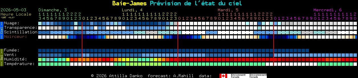 Current forecast for Baie-James Clear Sky Chart