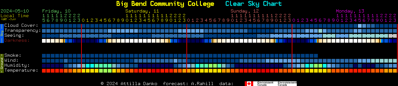 Current forecast for Big Bend Community College Clear Sky Chart