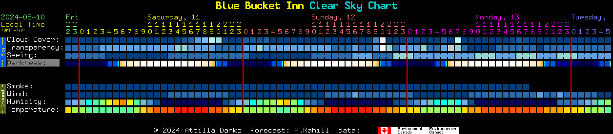Current forecast for Blue Bucket Inn Clear Sky Chart