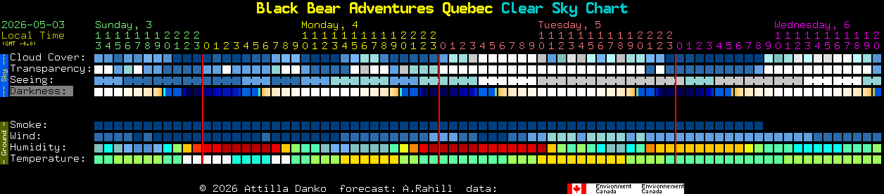 Current forecast for Black Bear Adventures Quebec Clear Sky Chart