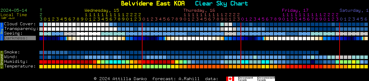 Current forecast for Belvidere East KOA Clear Sky Chart