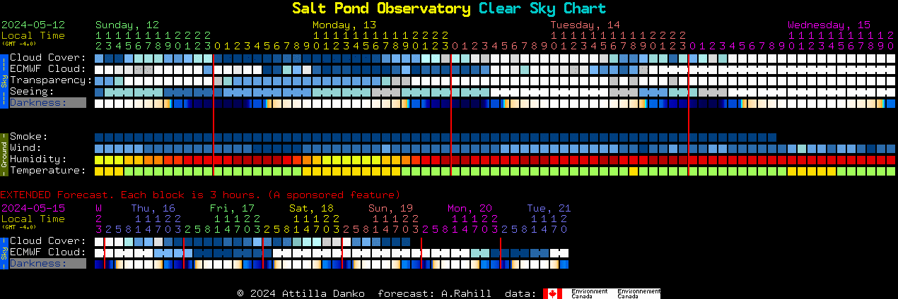 Current forecast for Salt Pond Observatory Clear Sky Chart