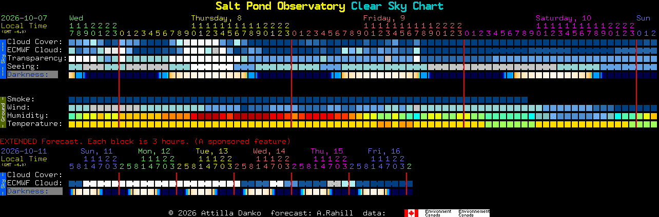 Current forecast for Salt Pond Observatory Clear Sky Chart