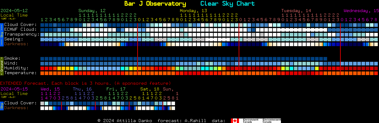Current forecast for Bar J Observatory Clear Sky Chart