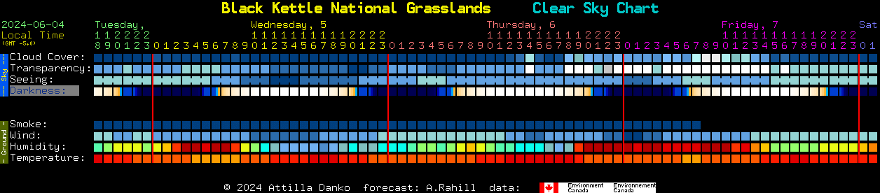 Current forecast for Black Kettle National Grasslands Clear Sky Chart