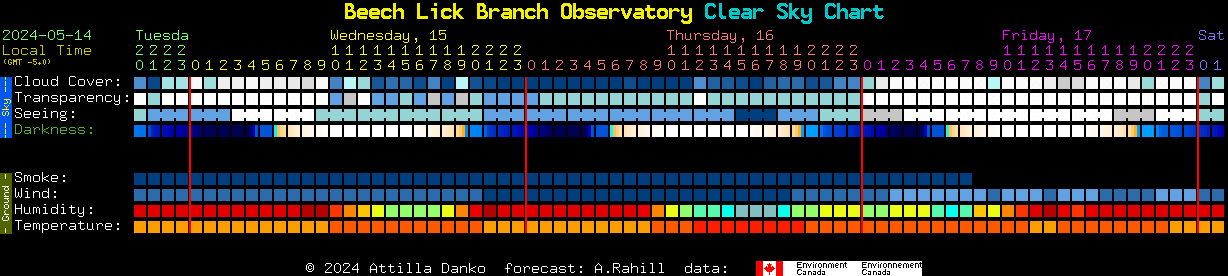 Current forecast for Beech Lick Branch Observatory Clear Sky Chart