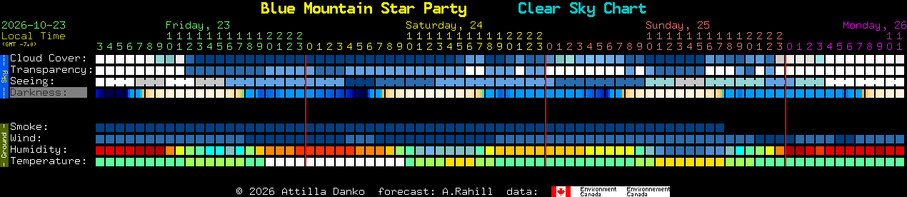 Current forecast for Blue Mountain Star Party Clear Sky Chart