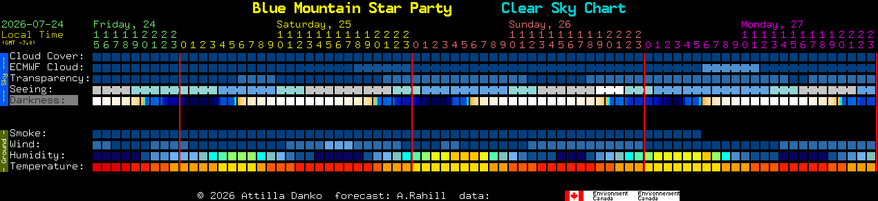 Current forecast for Blue Mountain Star Party Clear Sky Chart