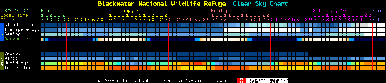 Current forecast for Blackwater National Wildlife Refuge Clear Sky Chart