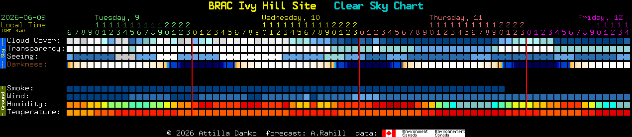 Current forecast for BRAC Ivy Hill Site Clear Sky Chart