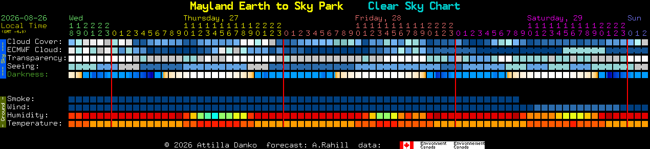 Current forecast for Mayland Earth to Sky Park Clear Sky Chart