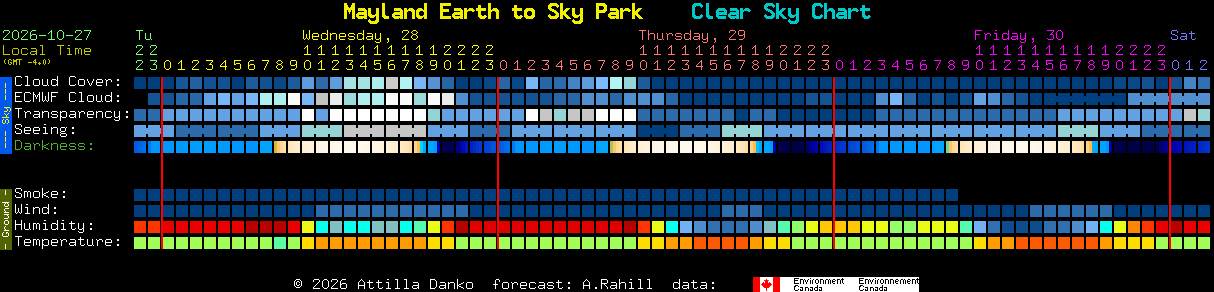 Current forecast for Mayland Earth to Sky Park Clear Sky Chart