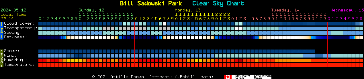 Current forecast for Bill Sadowski Park Clear Sky Chart