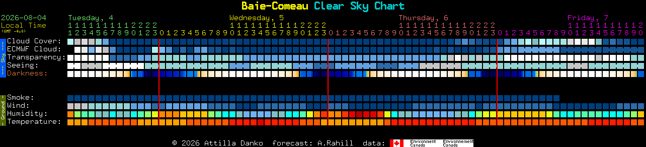 Current forecast for Baie-Comeau Clear Sky Chart