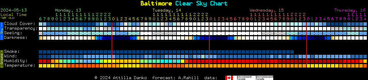 Current forecast for Baltimore Clear Sky Chart