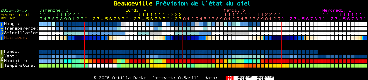 Current forecast for Beauceville Clear Sky Chart